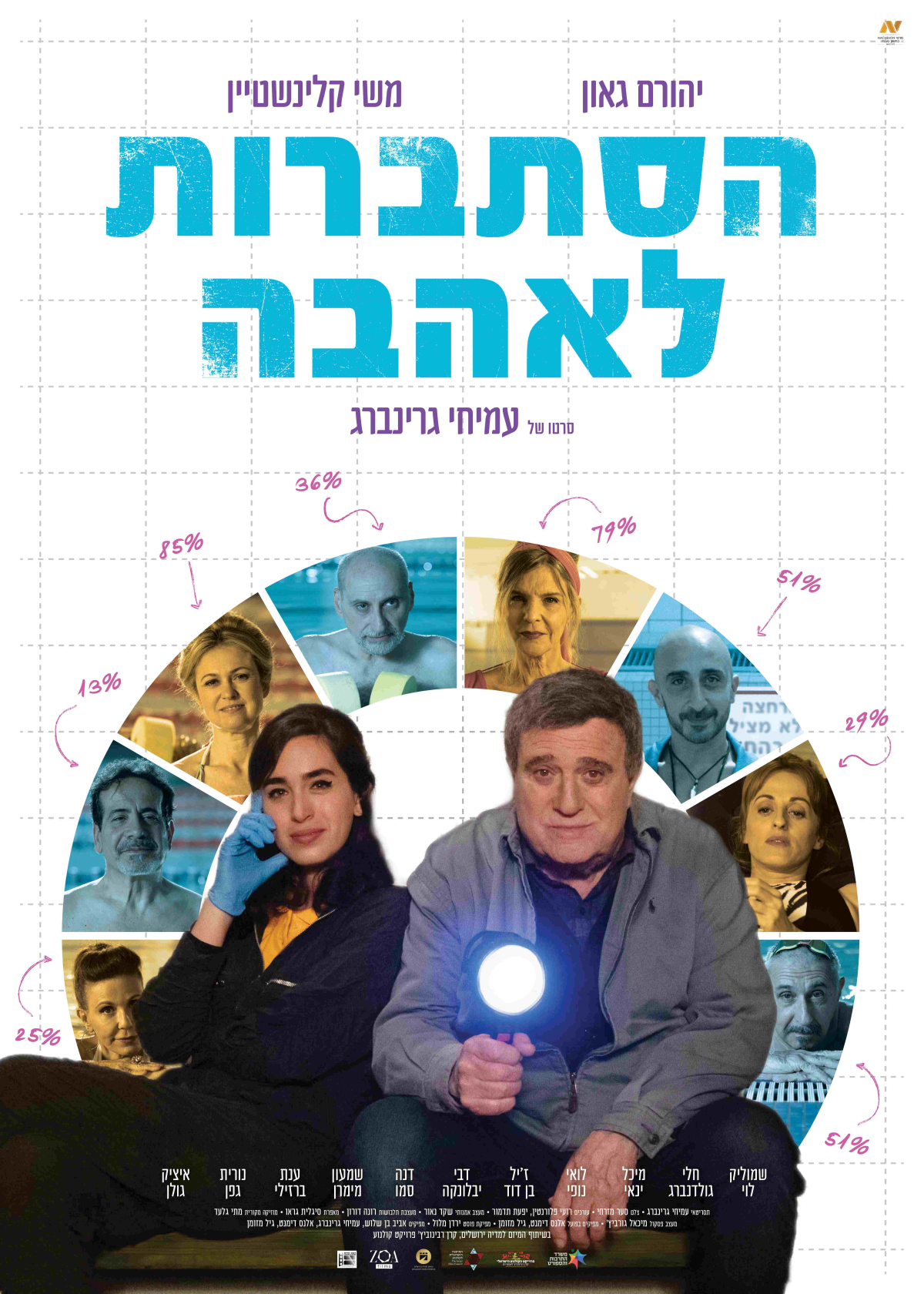הסתברות לאהבה